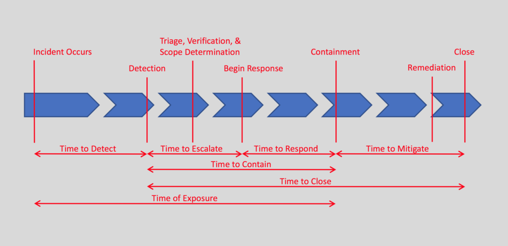 IR timeline